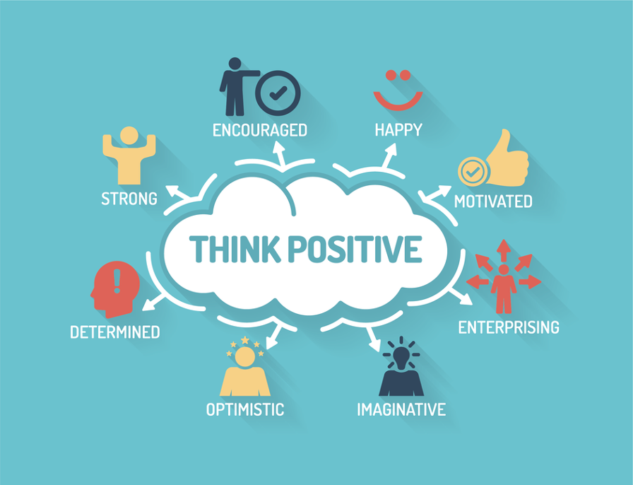 positive mindset